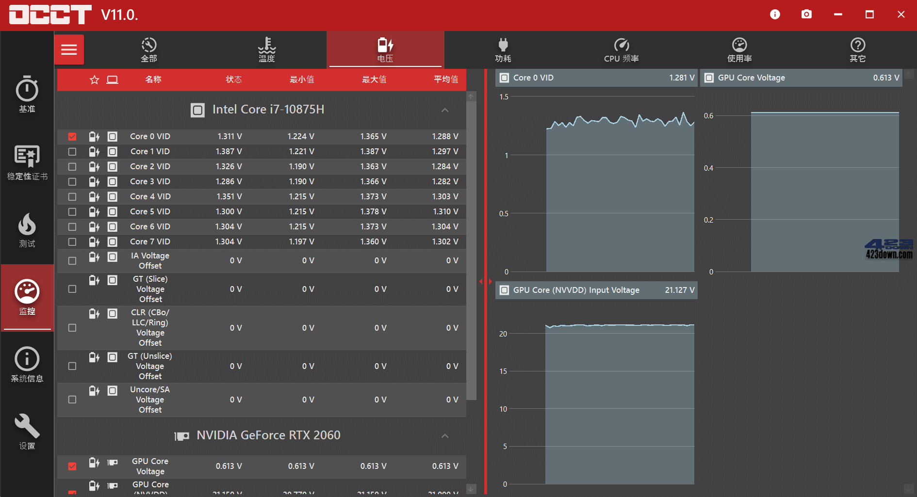 电脑硬件测试软件(烤鸡软件)_OCCT_v11.0.19