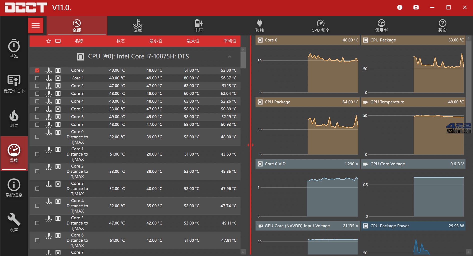 电脑硬件测试软件(烤鸡软件)_OCCT_v11.0.19