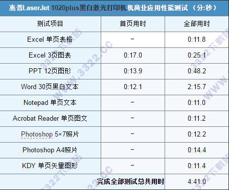 1020plus打印机驱动下载-惠普1020plus驱动下载插图12