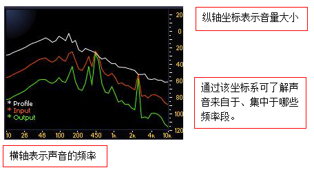 x-noise绿色版下载-Waves x-noise下载 V10.0.1.3绿色激活版(降噪插件)插图7