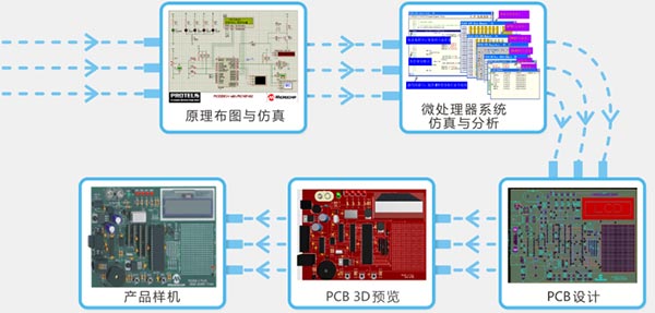 Proteus仿真下载-Proteus8(可免费使用)下载 V8.9绿色激活版(单片机仿真)插图10